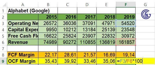 Как заработать на акциях. Урок 17. Operating Cash Flow Margin. Google