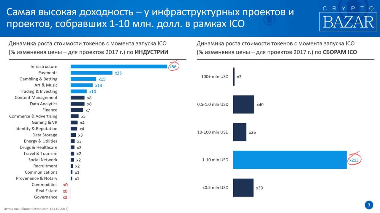 Инсайды для тех, кто хочет подзаработать на ICO