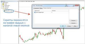 Технический анализ Форекс: работа с MetaTrader 4