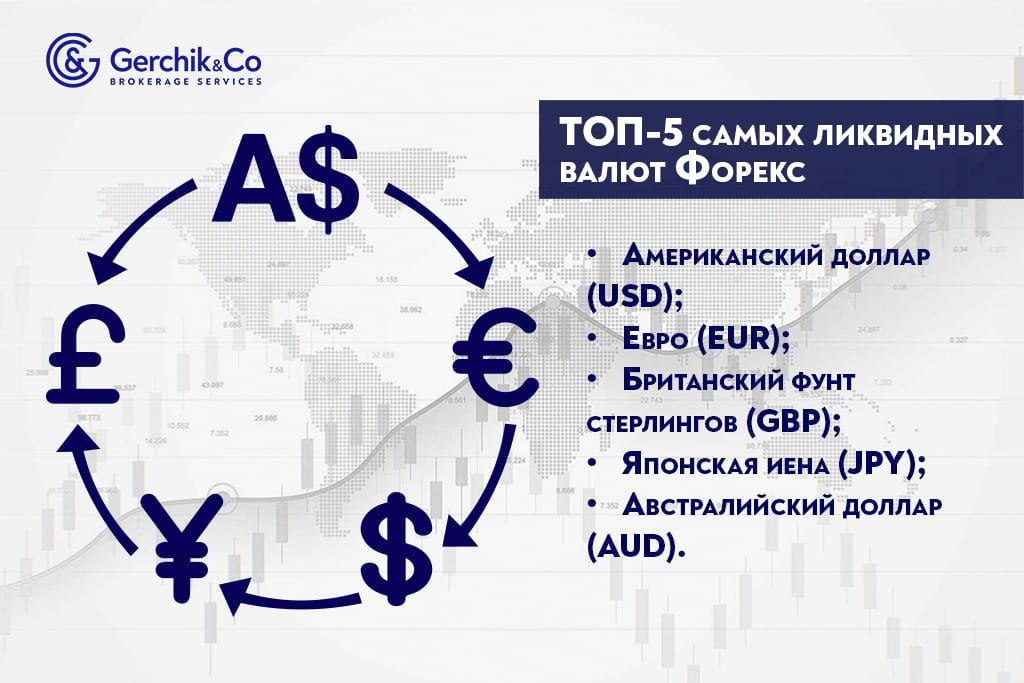 Форекс — круглосуточная возможность торговли