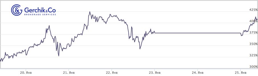 Сколько заработали TIMA-управляющие за период 19–25.01.2021