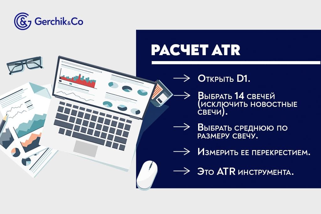 Как работать с индикатором ATR