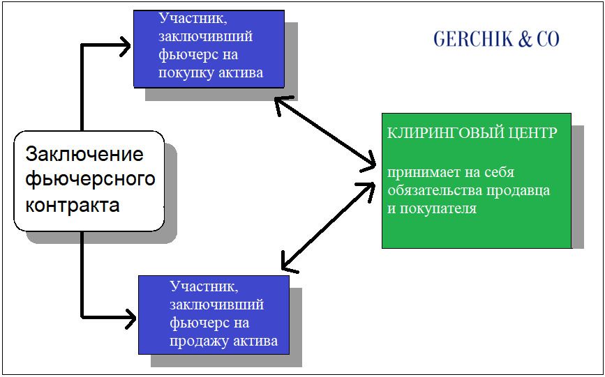 Что такое клиринг и что о нем должен знать каждый трейдер